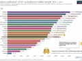 Todesfälle pro 100.00 Einwohner kumulativ