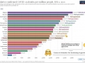 Todesfälle pro 100.00 Einwohner kumulativ