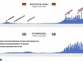 Neue Fälle D/SE